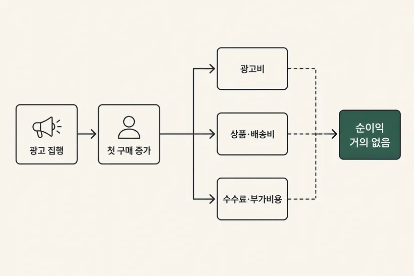 라이챗이 만든 책 본문 이미지 예시 7 — 도식 스타일