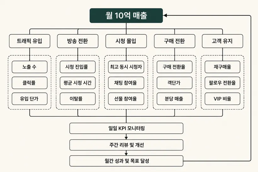 라이챗이 만든 책 본문 이미지 예시 1 — 인포그래픽 스타일