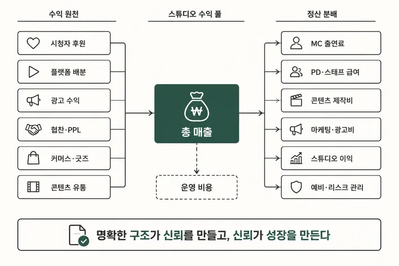 라이챗이 만든 책 본문 이미지 예시 5 — 인포그래픽 스타일